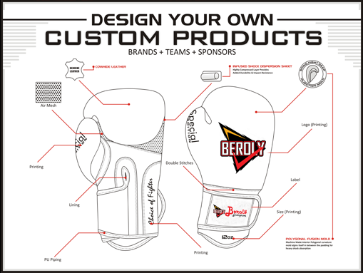 Beroly Enterprises Custom Products